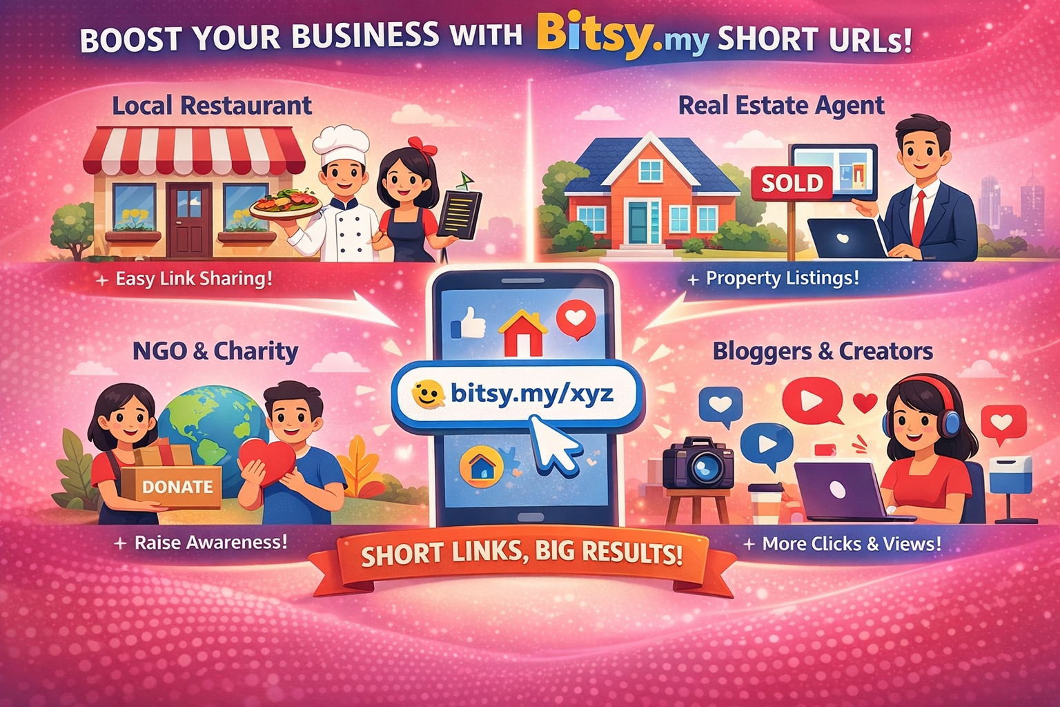 8 Small Businesses That Benefit From Short URLs